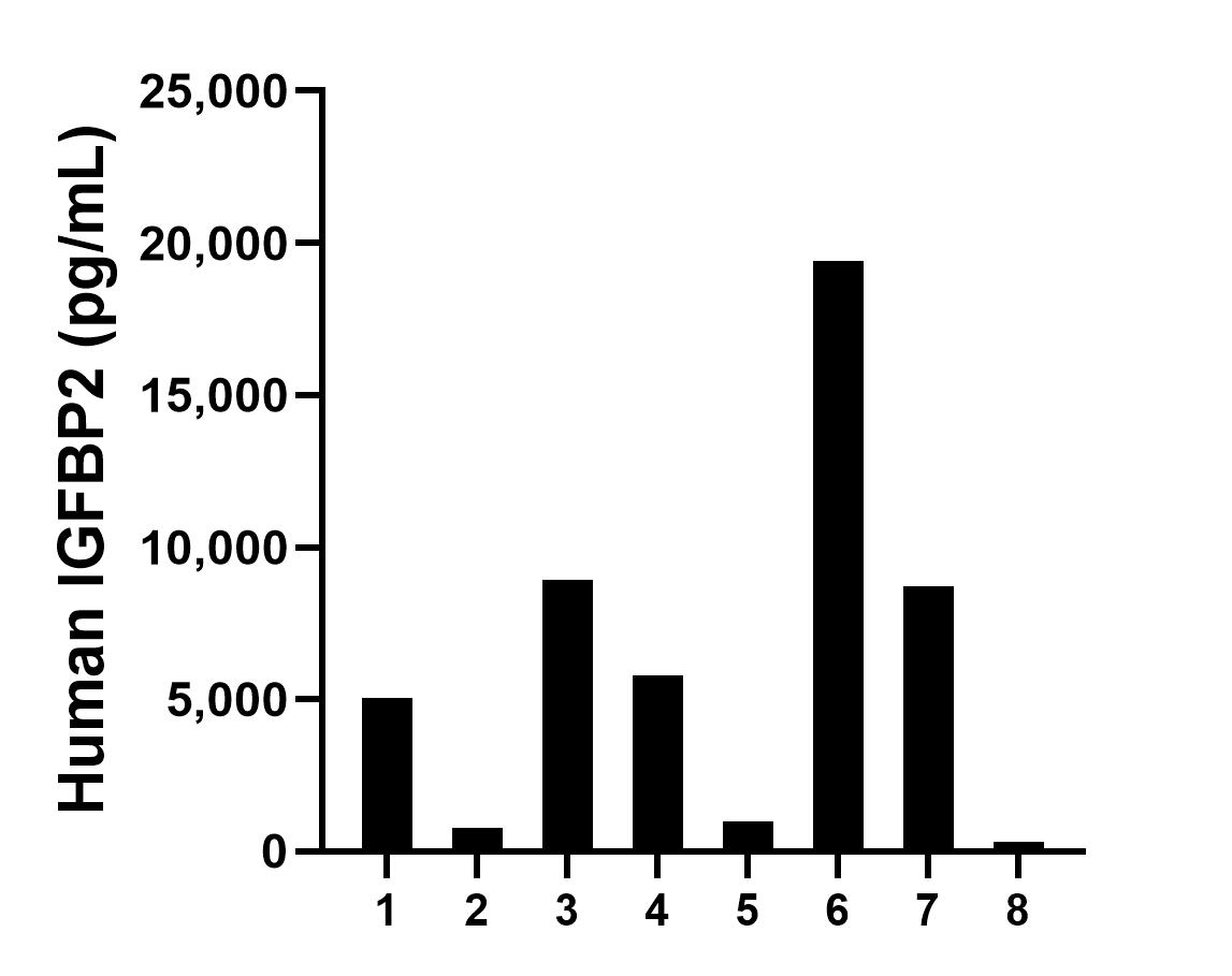 Sample test of MP00322-2